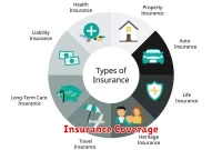 Insurance Coverage