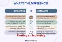 Renting vs Subletting