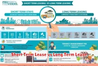 Short Term Lease vs Long Term Lease