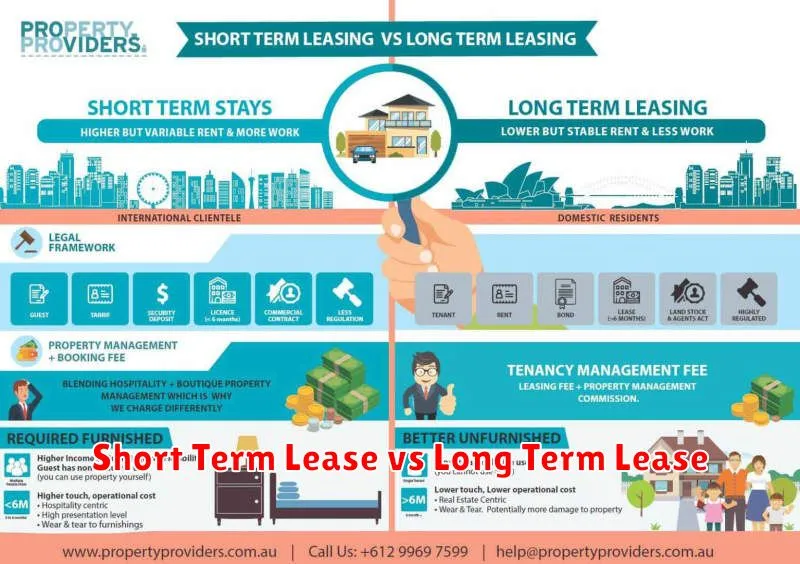 Short Term Lease vs Long Term Lease