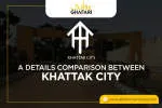 Khattak City Peshawar company logo